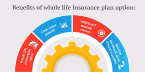 Whole_Life_Permanent_Coverage